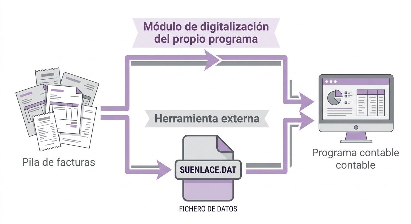 Comparativa de herramientas para importar facturas a a3ASESOR en 2026: módulo propio de Wolters Kluwer frente a herramientas que generan el SUENLACE.DAT
