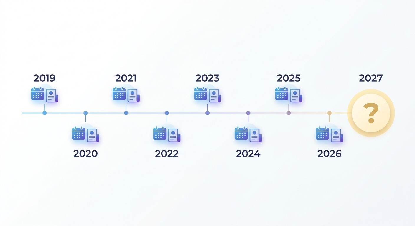 Línea de tiempo con el calendario histórico de aprobación del SMI en España de 2019 a 2027 y sus fechas de publicación en el BOE