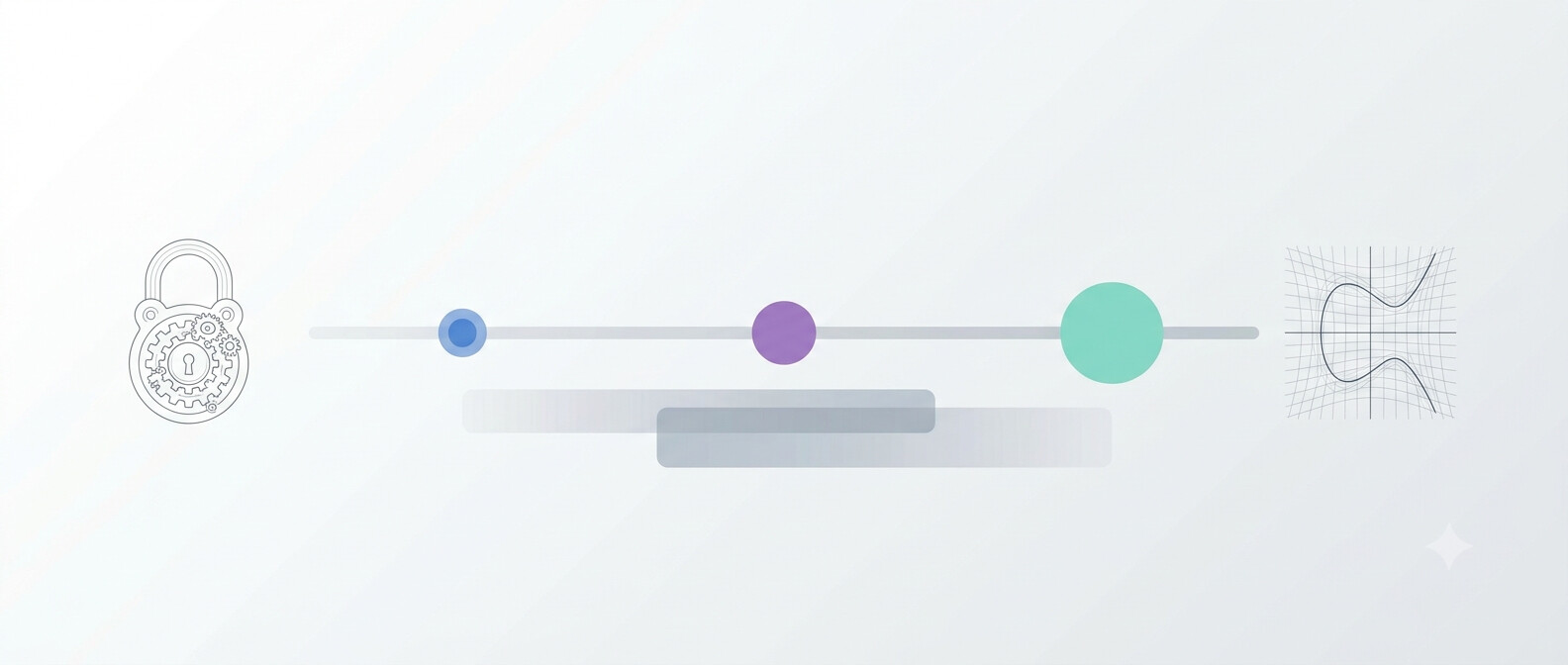 Ilustración de un candado y tres hitos sucesivos sobre una línea, que representa la transición del cifrado de los certificados digitales