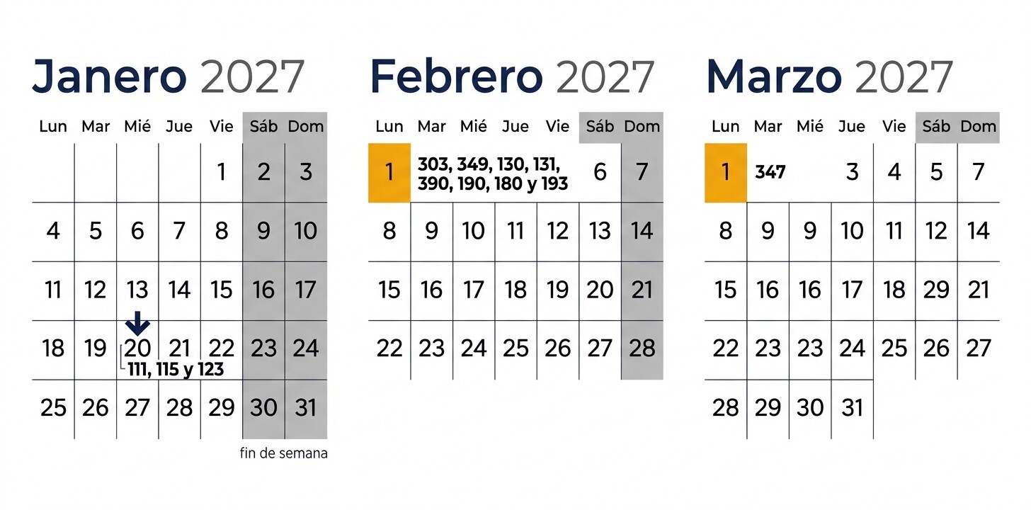 Calendario de enero a marzo de 2027 con los vencimientos del 20 de enero, el 1 de febrero y el 1 de marzo para los modelos de la campaña de enero