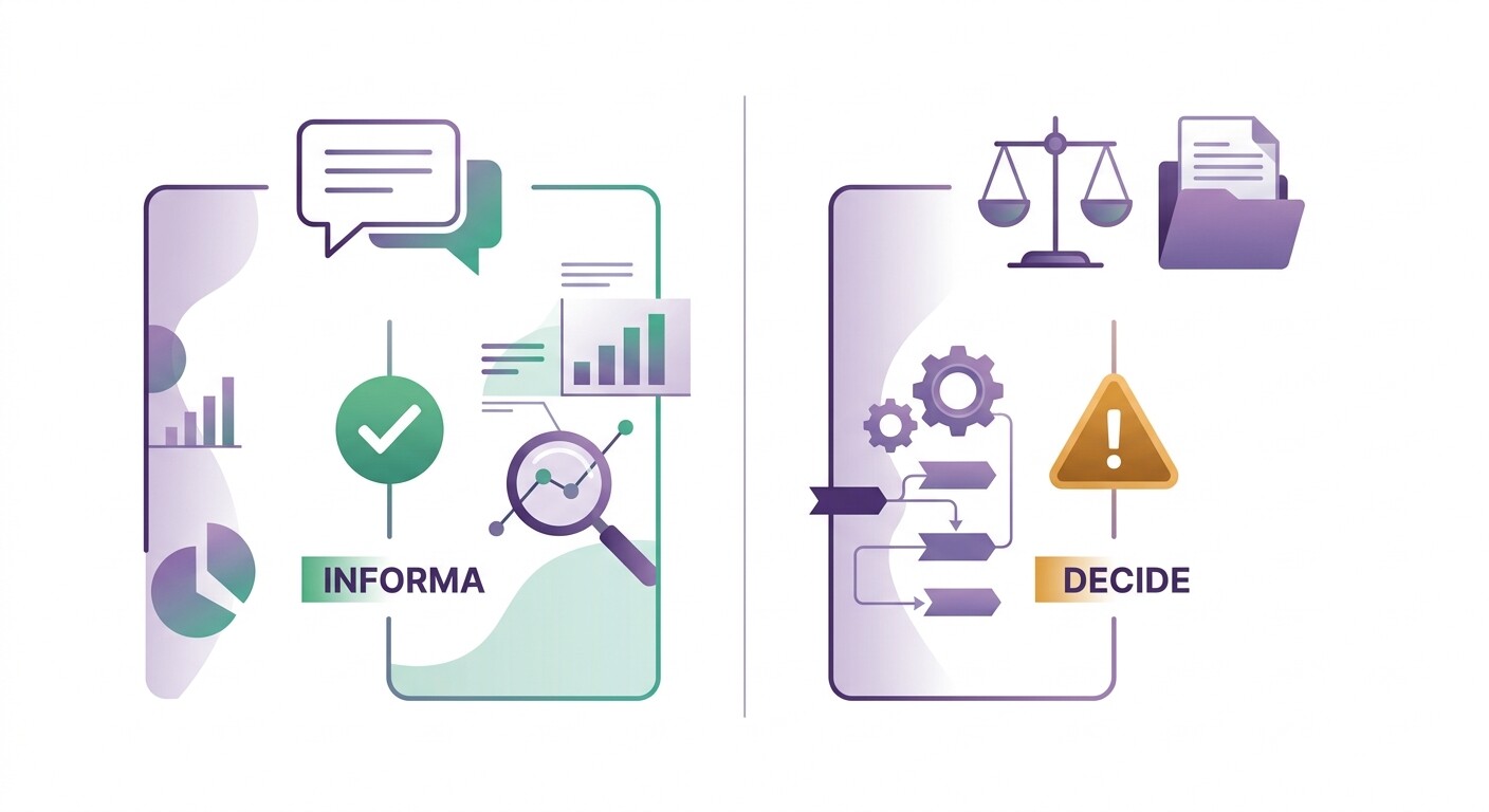 Diagrama que distingue un chat de IA que informa de un sistema de IA de alto riesgo que decide automáticamente sobre crédito o empleo