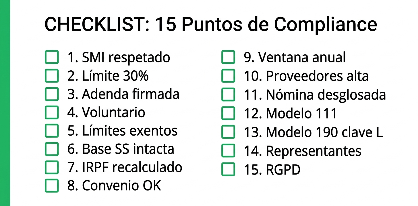 Checklist 15 puntos compliance retribución flexible gestorías verificación