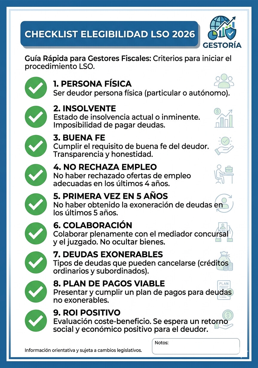 Lista de verificación visual requisitos elegibilidad ley segunda oportunidad autónomos 2026 gestor fiscal