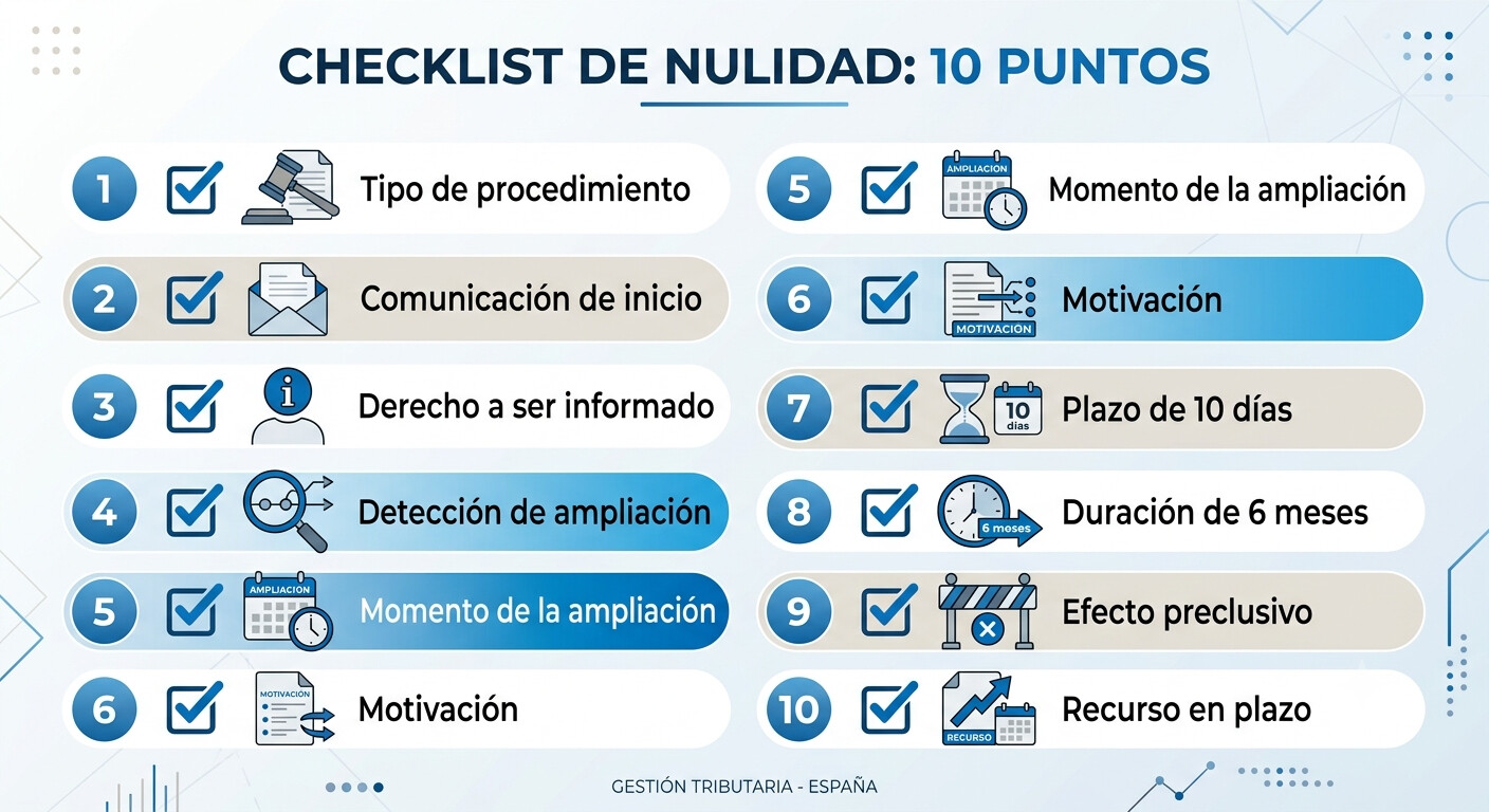 Lista de verificación visual de diez puntos para detectar el vicio de nulidad del artículo 137 LGT en una liquidación provisional de la AEAT