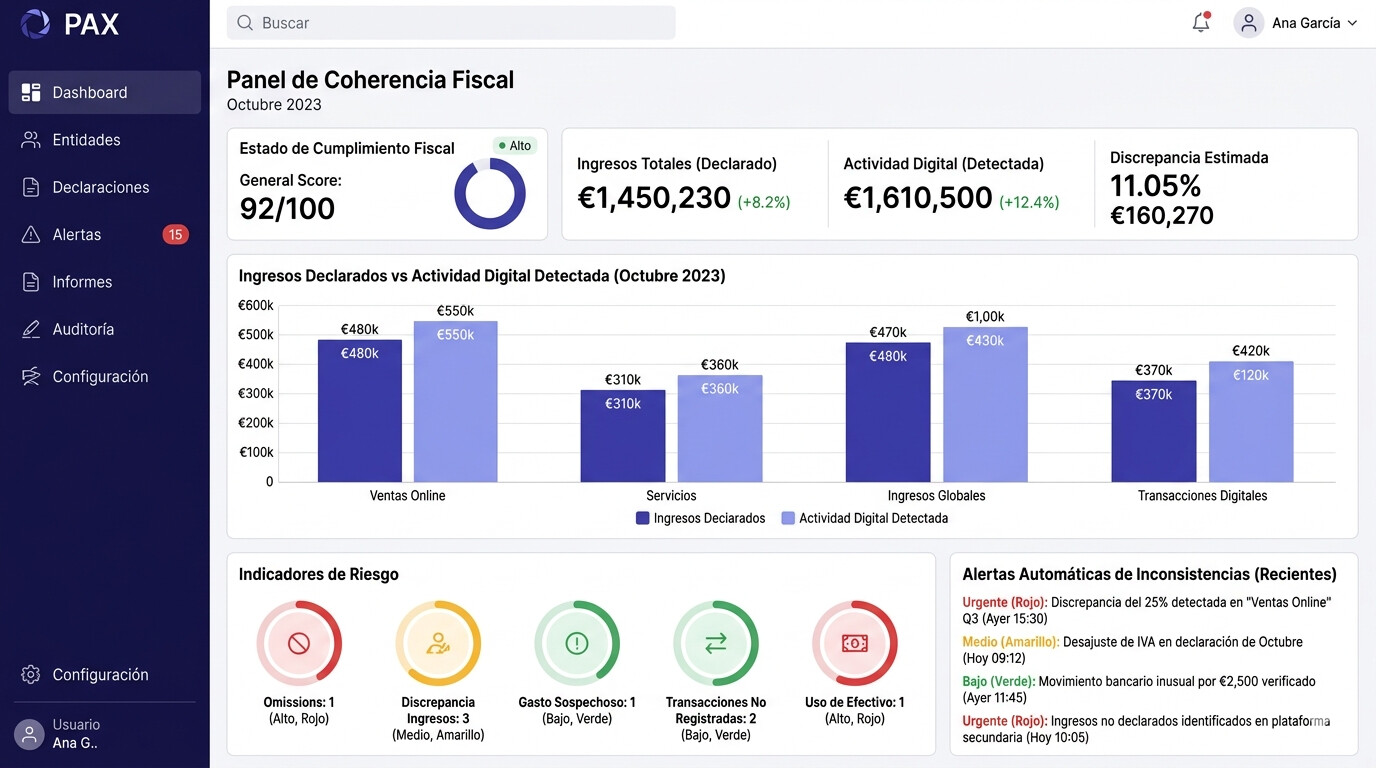 Panel de control de COPILOT GESTORIA mostrando alertas de incoherencia fiscal automáticas, cruce de datos de clientes y detección proactiva