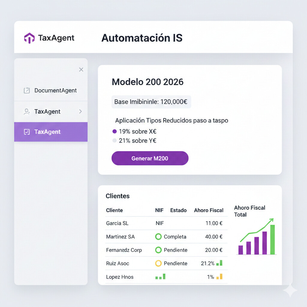 Dashboard TaxAgent automatización cálculo Impuesto Sociedades: tipos reducidos 2026, validación AEAT, exportación M200/M202