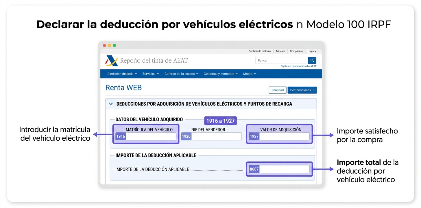 Casillas 1916 a 1927 y casilla 0607 del Modelo 100 IRPF para deducción vehículo eléctrico — Renta WEB AEAT