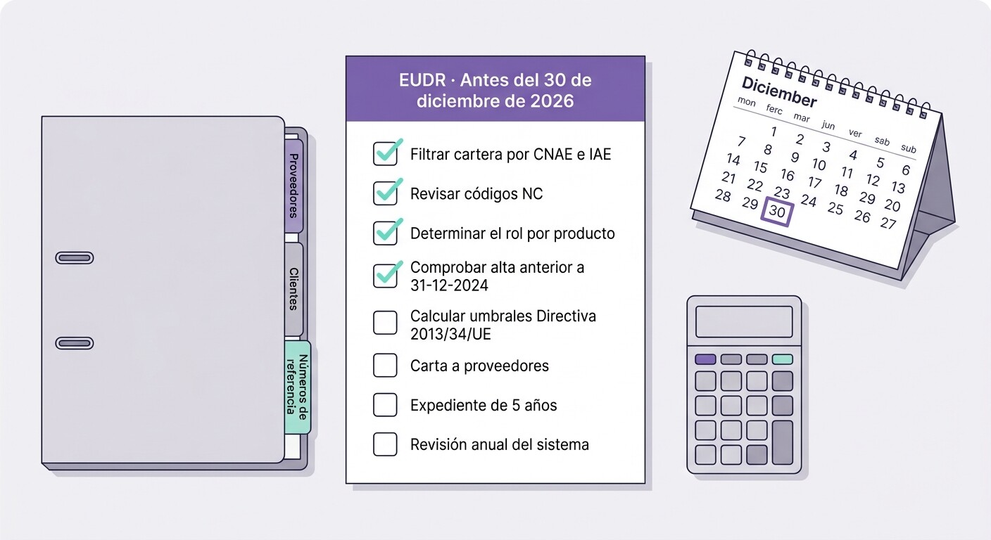 Lista de verificación operativa para gestorías sobre el EUDR con las tareas a completar antes del 30 de diciembre de 2026