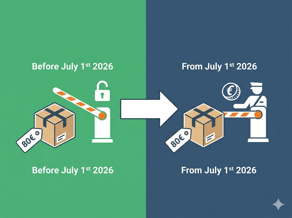 Infografía comparativa del régimen aduanero antes y después del 1 de julio de 2026: supresión de la franquicia de 150 euros para importaciones extracomunitarias