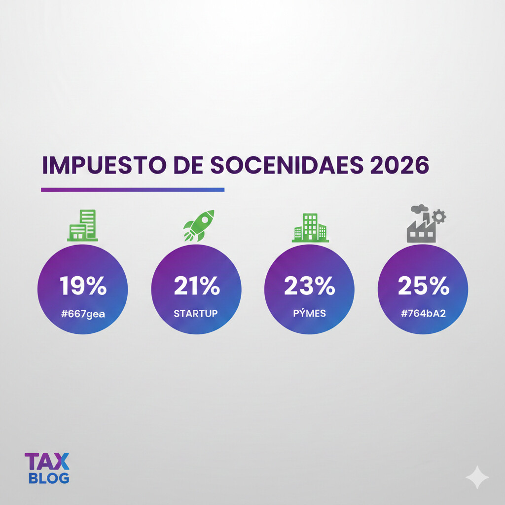 Impuesto de Sociedades 2026: Nuevos Tipos Reducidos para Pymes, Micropymes y Startups (19%-21%-24%) - Guía Práctica Gestorías