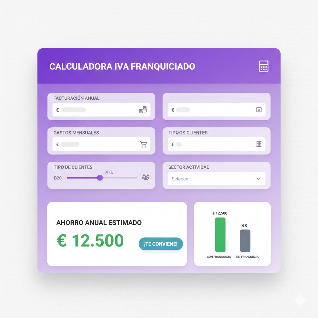 Calculadora interactiva IVA Franquiciado: Calcula si te conviene acogerte al régimen especial introduciendo tu facturación anual, gastos deducibles, porcentaje B2B/B2C y sector