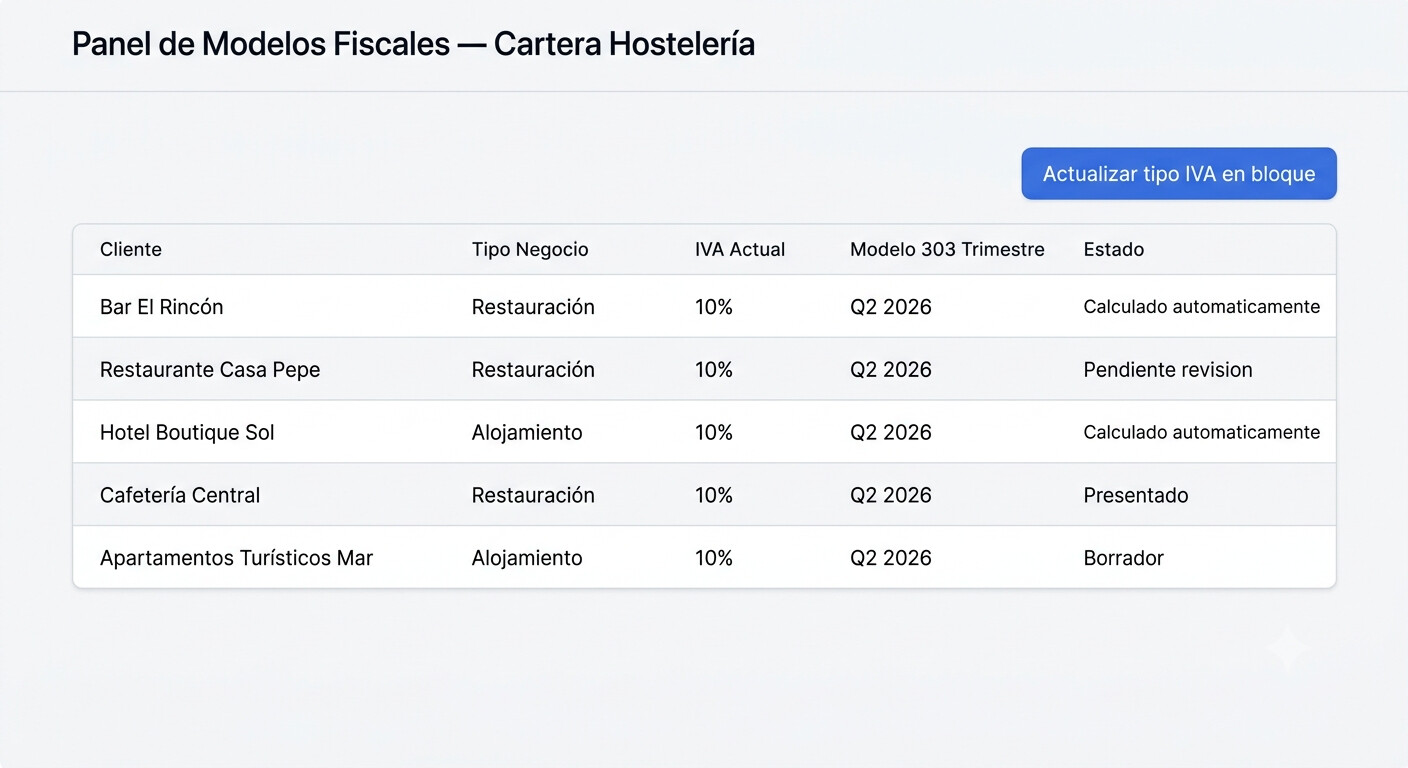Panel de gestión de cartera de clientes hosteleros en COPILOT GESTORIA: actualización en bloque del tipo IVA en el Modelo 303, detección automática de facturas con tipo incorrecto y alertas de vencimiento