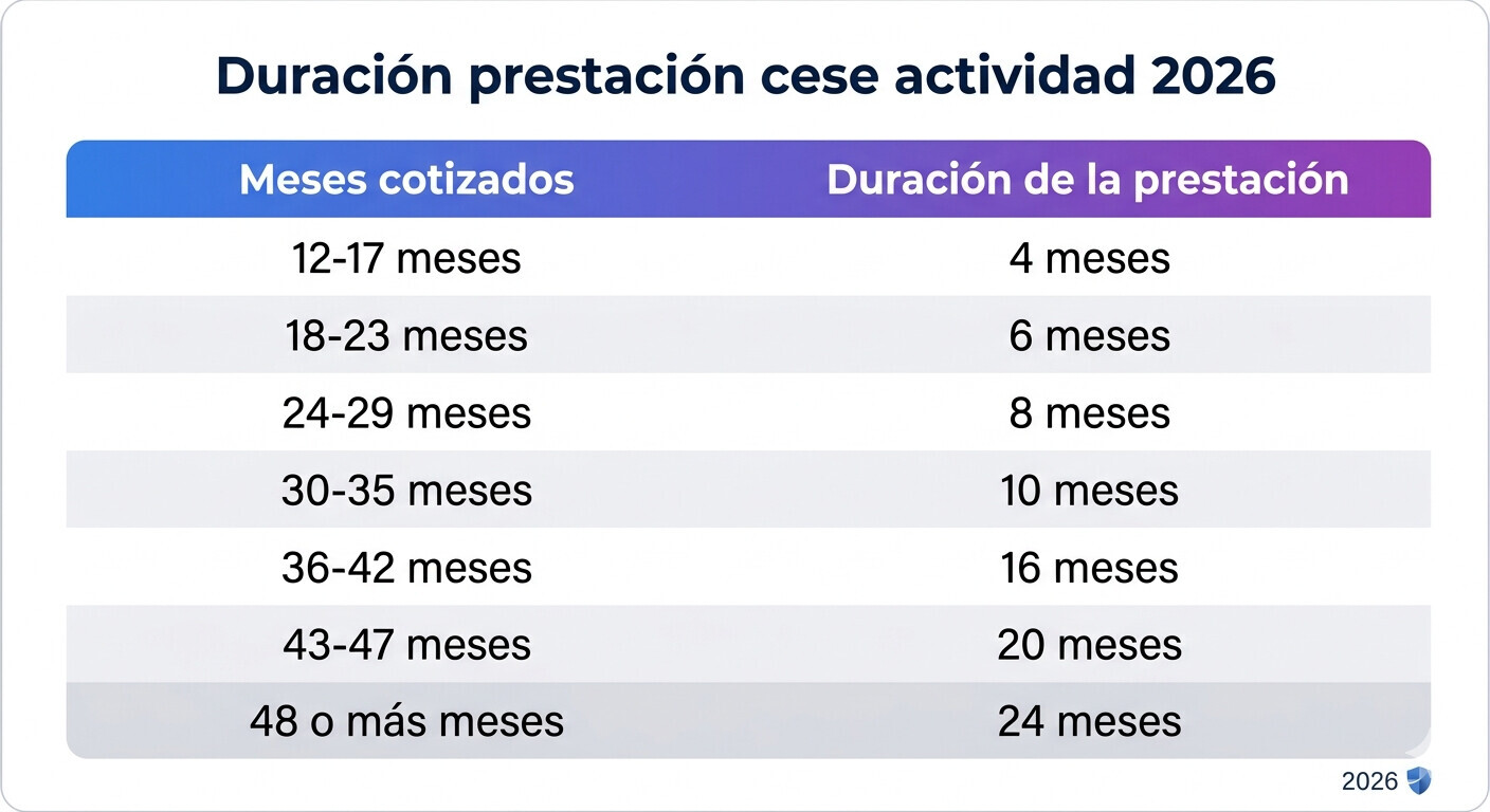 Mapa de Espana con tasas de aprobacion de la prestacion por cese de actividad por comunidad autonoma en 2025