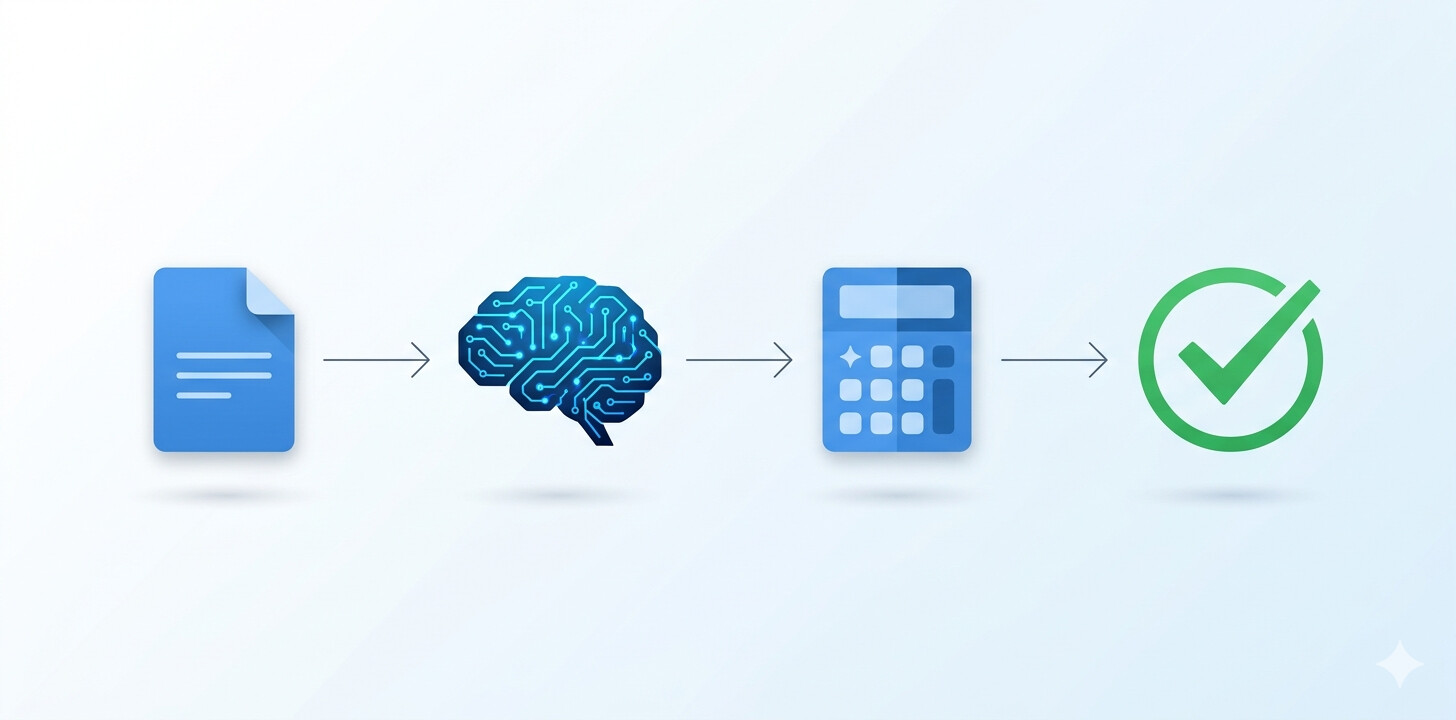 Diagrama del flujo de automatización del Modelo 202 con COPILOT GESTORIA: Modelo 200 procesado, TaxAgent calcula tipos 2026 y genera borrador del pago fraccionado IS