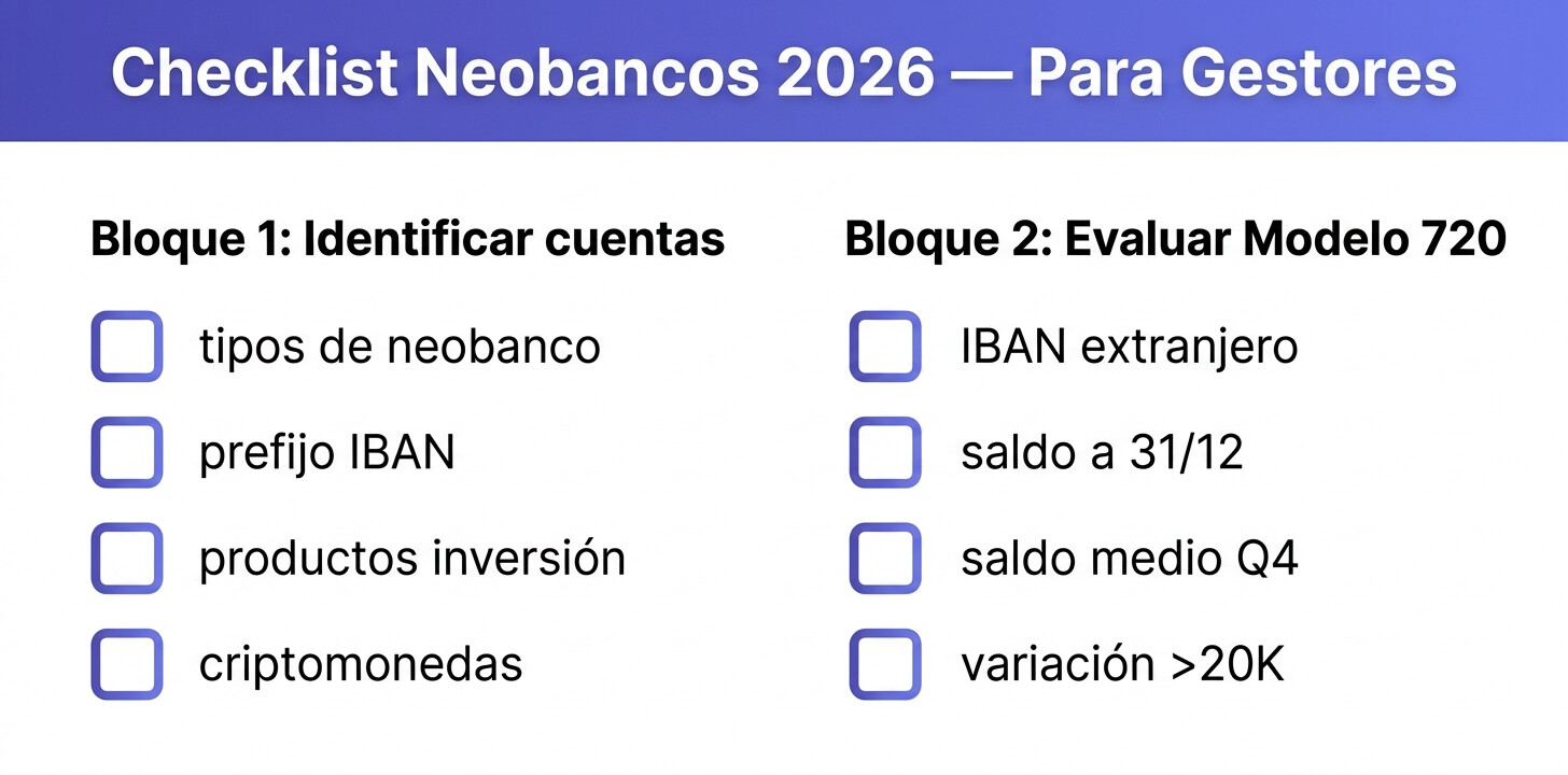 Checklist para gestores sobre obligaciones fiscales de clientes con neobancos en 2026: preguntas clave sobre IBAN, saldo Modelo 720, intereses no declarados y criptomonedas