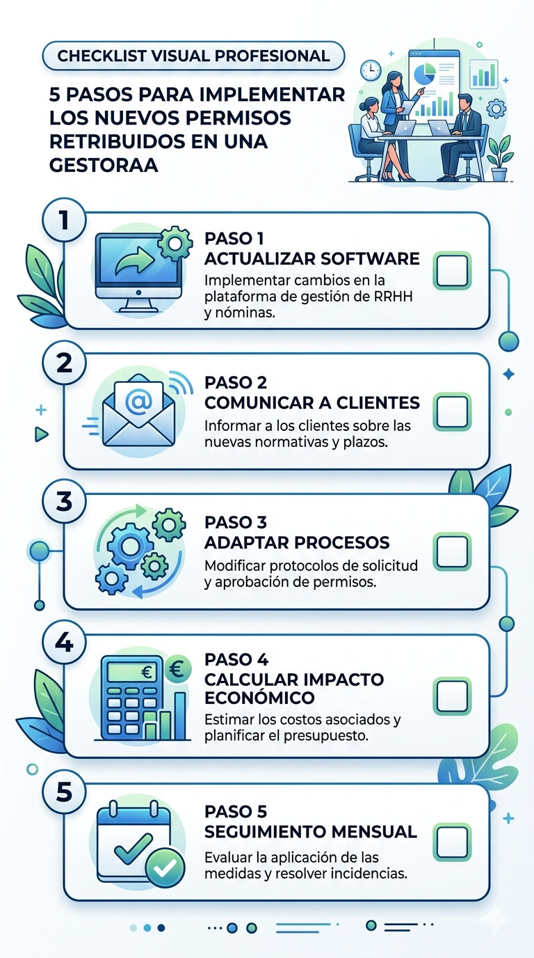 Checklist de implementación para gestorías - 5 pasos para adaptar los nuevos permisos retribuidos 2026