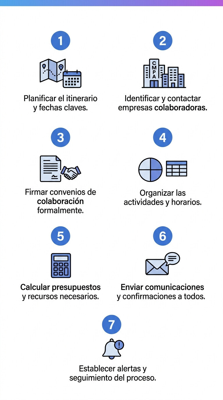 Protocolo de 7 pasos para que una gestoría audite los festivos en sábado 2026 de sus clientes empresa: mapa de clientes, cuadrantes, convenio, cálculo, comunicación, documentación y alerta futura