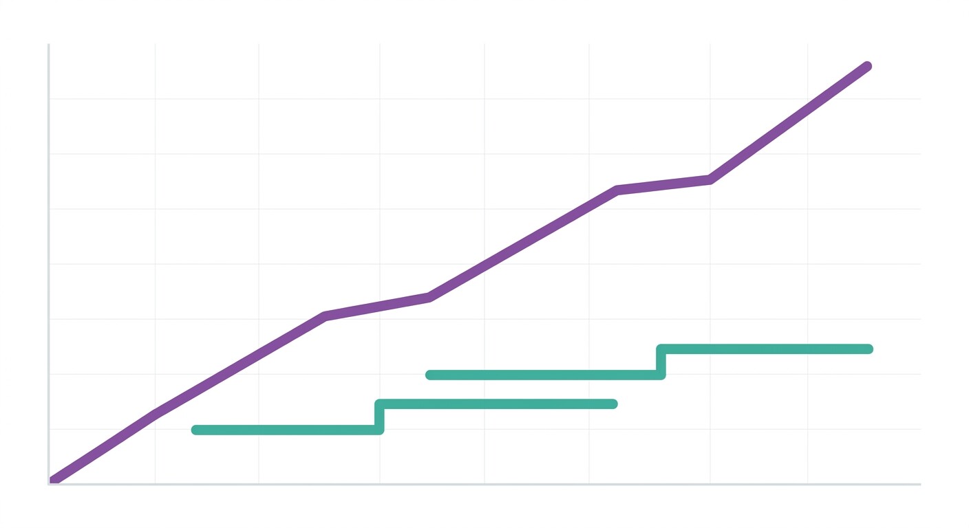 Gráfico comparativo del coste anual de software de gestoría según el número de clientes: modelo por cliente creciente frente a modelo por tramos escalonado