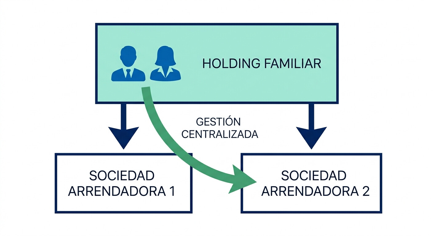 Tabla de 8 casos prácticos de reducción 95% ISD empresa familiar con STS 186/2026 y STS 637/2026 — holdings, arrendadoras, patrimoniales y donaciones