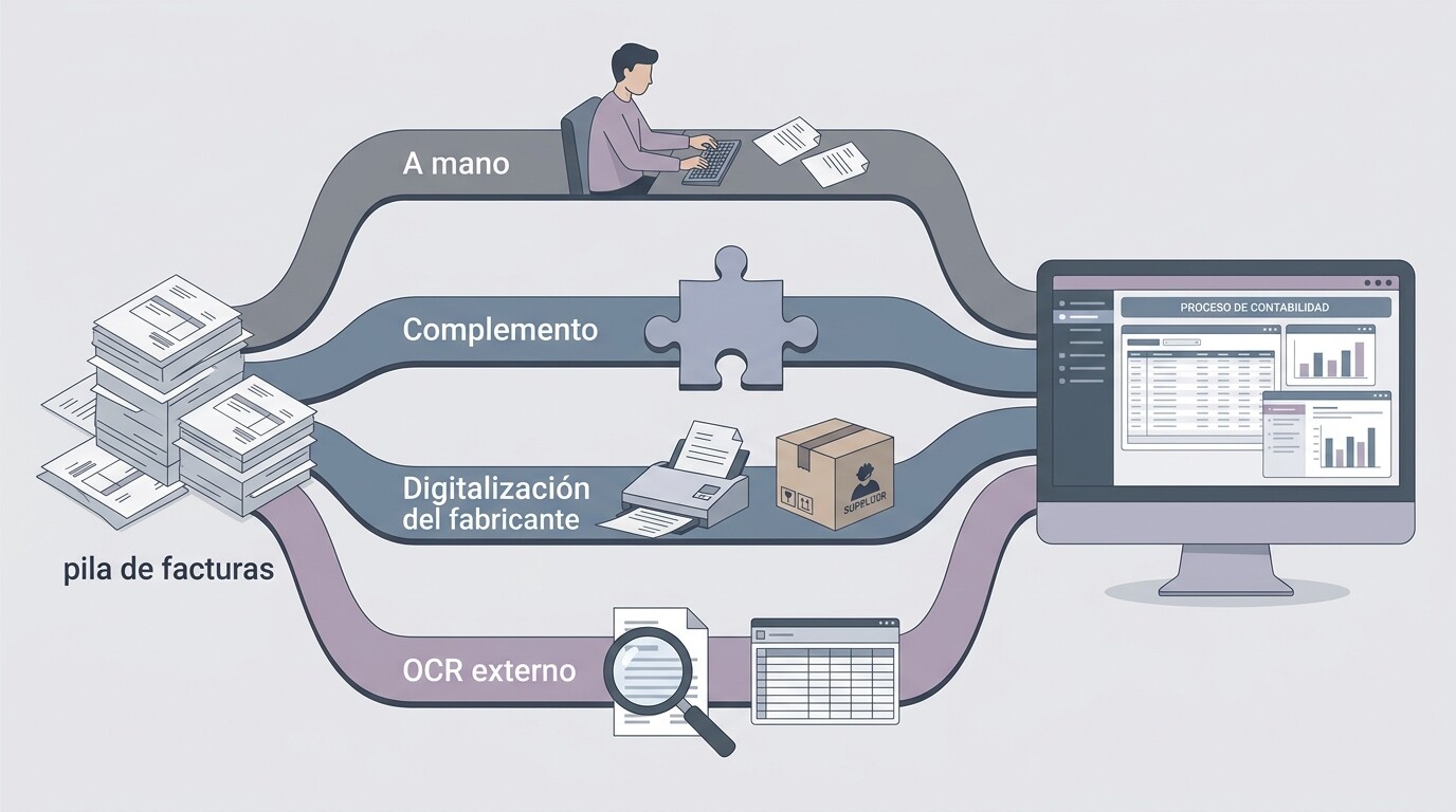 Ilustración de cuatro caminos para registrar facturas en un programa de contabilidad: tecleo manual, complemento de facturas, digitalización del fabricante y OCR externo